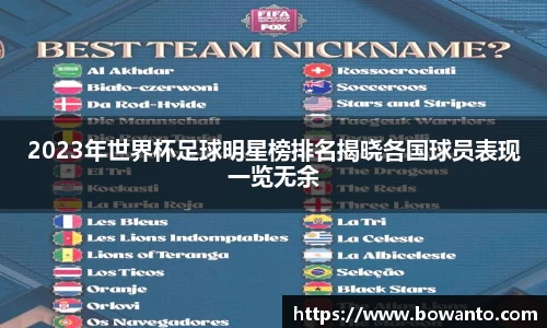 2023年世界杯足球明星榜排名揭晓各国球员表现一览无余